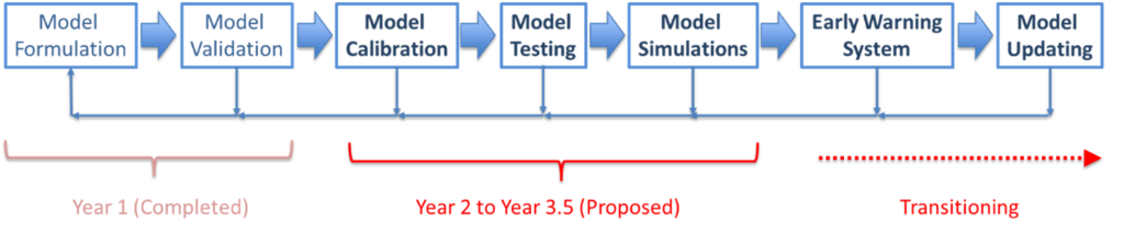 Technical Illustration from Bayesian Risk modeling project
