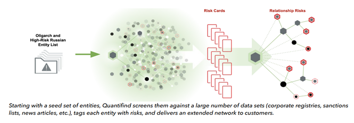 technical illustration from Quantifind, Inc.