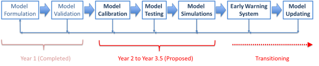 Technical Illustration from Bayesian Risk modeling project