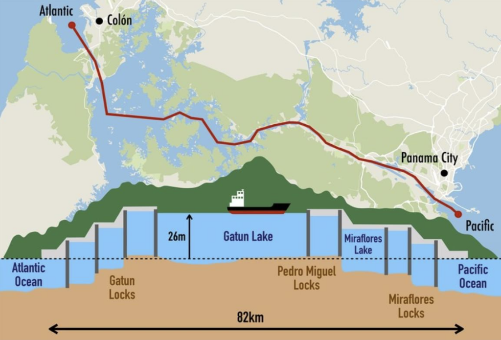 Graphic of the Panama Canal showing the importance of Lake Gatun